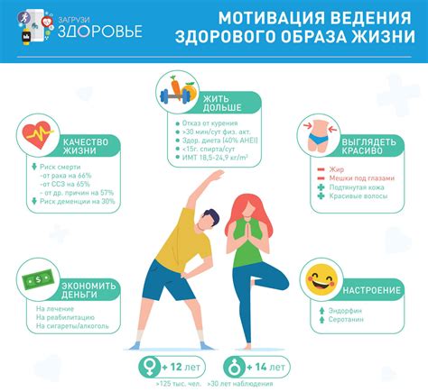 Актуальность для современного образа жизни