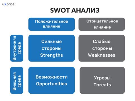 Анализ конкурентов в аукционе