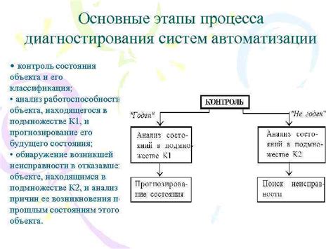Анализ состояния объекта и причин его заброшенности