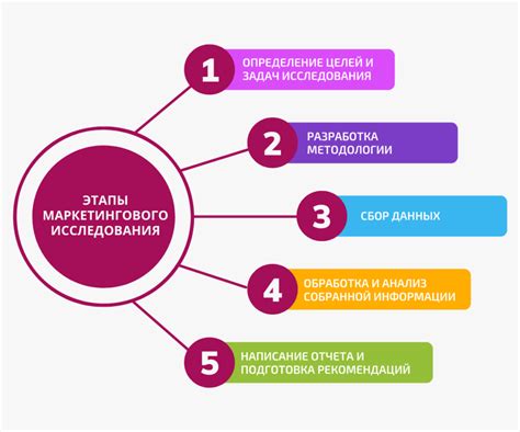 Безопасность и результаты: что говорят исследования