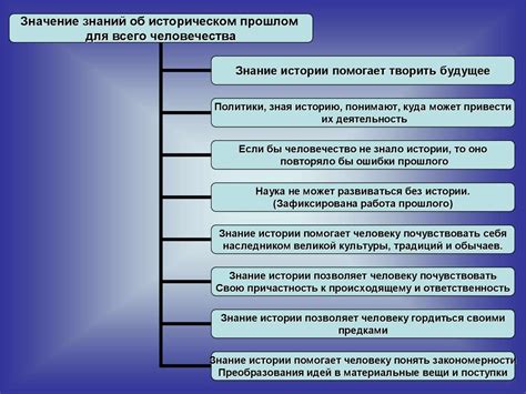 Важность истории обслуживания