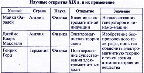 Век: применение в науке