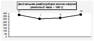 Влияние низкой щелочности