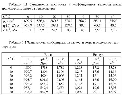 Влияние температуры на давление в баллоне с монтажной пеной