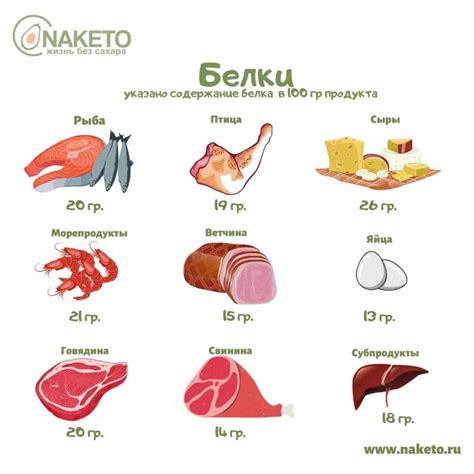 Вредные составляющие кукурузной муки на кето диете: