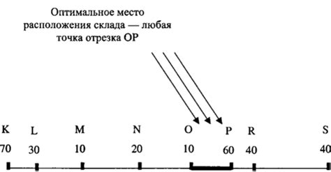 Выбор оптимального расположения