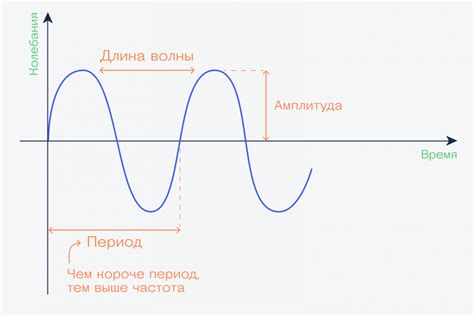 Выбор подходящей волны на радио