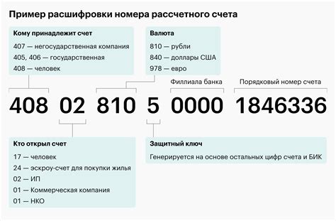 Выбор реквизитов и счета
