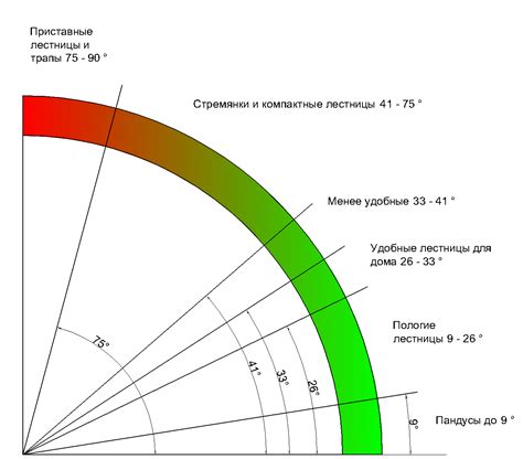 Высота и угол наклона