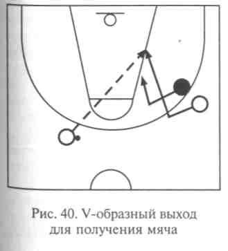 Действия игрока для включения ПНВ