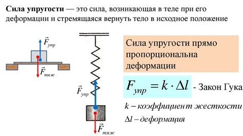 Деформация оптоволокна или блока поворотов