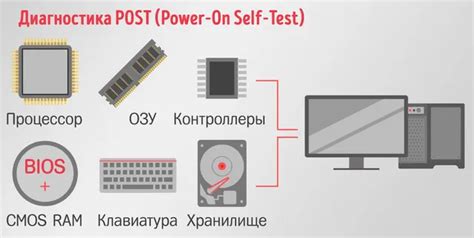 Запуск компьютера и вход в BIOS
