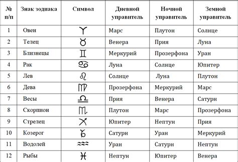Знаки и уверения