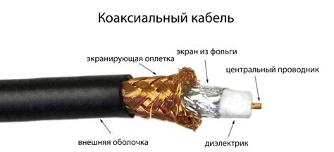Значение коаксиального кабеля