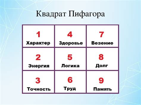 Значение цифр и букв