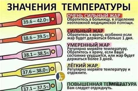 Значимость температуры