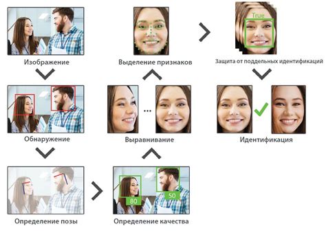 Идентификация лиц через ИДТР