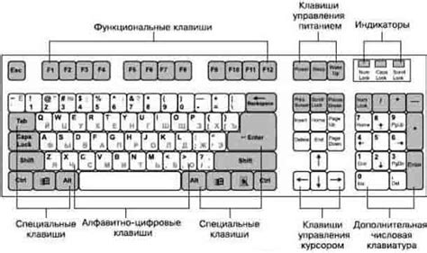 Изменение настроек клавиатуры в Windows