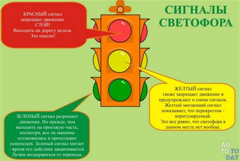 Изменение показаний светофора с базовыми правилами