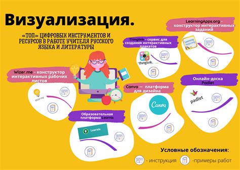 Изучение инструментов и ресурсов