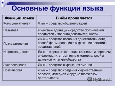 Изучите доступные в настройках русского языка функции:
