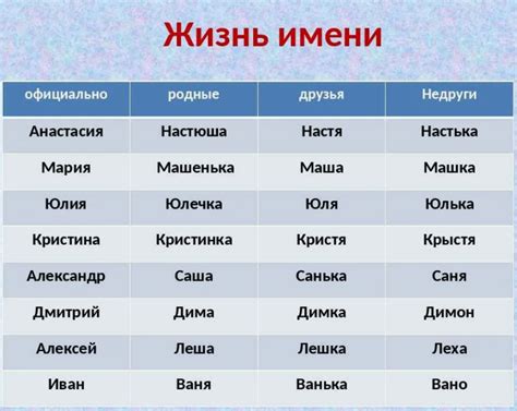 Имена, которые стали популярны в 2022 году