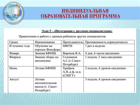Индивидуальные свисты как средство идентификации