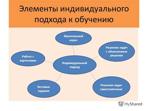 Индивидуальный подход и решение