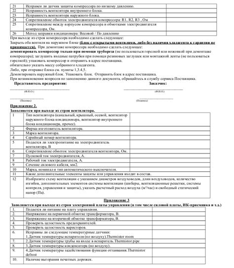 Индикаторы выхода из строя