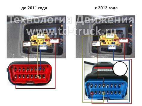 Инструкция по использованию клавиши TCS на Volvo FH12