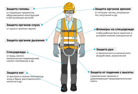 Использование методов самообороны и защиты