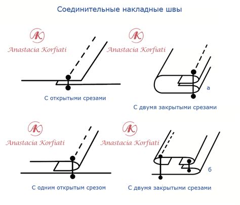 Используйте расширители для боковых швов