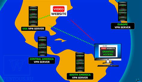 Используйте VPN для доступа к заблокированным файлам