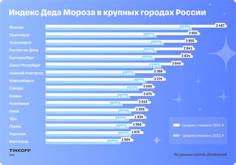 Исследование влияния мороза