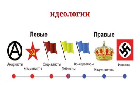 История и идеология движений