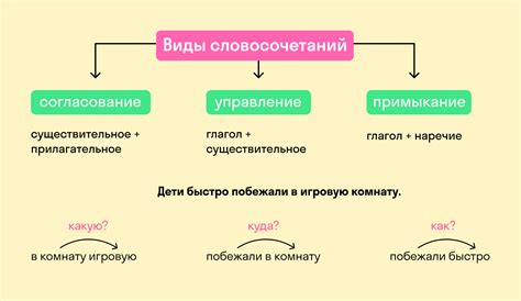 Какие бывают виды орфограмм