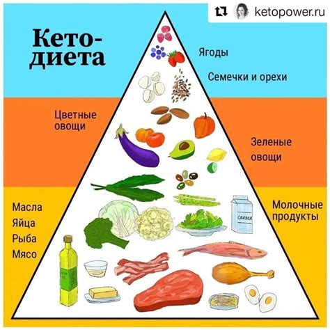 Как выбрать качественную кукурузную муку для кето диеты