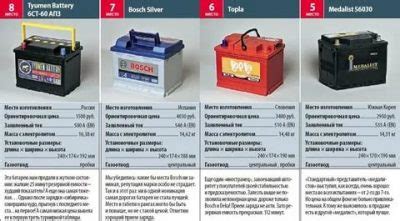 Как выбрать новую батарею