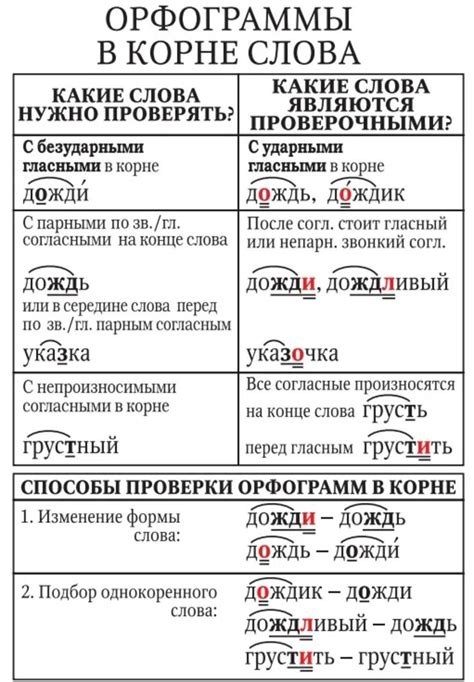 Как выделить орфограмму в тексте