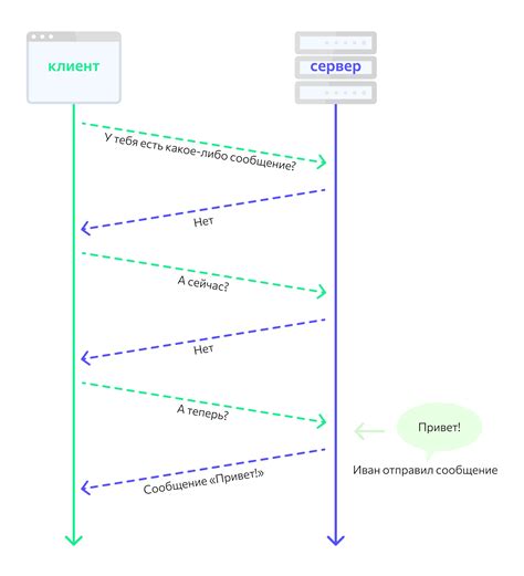 Как обнаружить проблемы с WebSocket