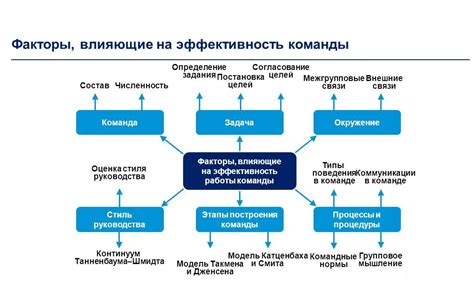 Как она влияет на эффективность процесса