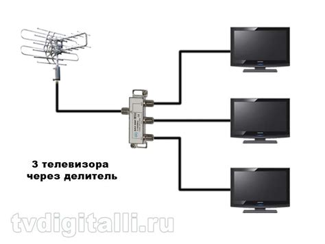 Как подключить Cisco switch