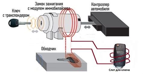Как работает ключ зажигания