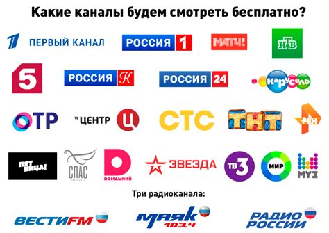 Каналы новостного формата