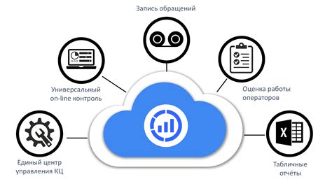 Контроль и отчетность по результатам АТК
