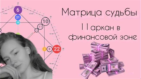 Матрицы в финансах
