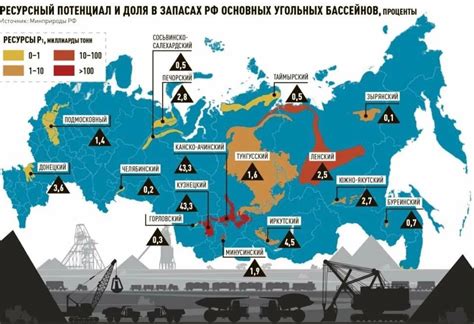 Место добычи и сертификаты