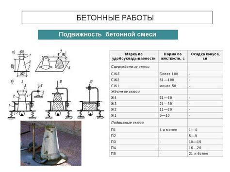 Методы определения осадка