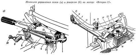 Механизм управления газом