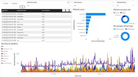 Мониторинг обновлений и новинок